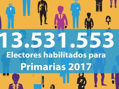 Imagen Servel